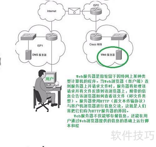 Web服務(wù)器配置入門 互聯(lián)網(wǎng)信息服務(wù)（IIS）基礎(chǔ)