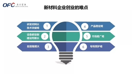 創(chuàng)新材料，賦能未來(lái) 公司新材料技術(shù)推廣服務(wù)全面啟動(dòng)